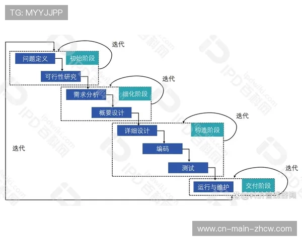 观众反馈闭环持续优化体验 形成产品迭代驱动