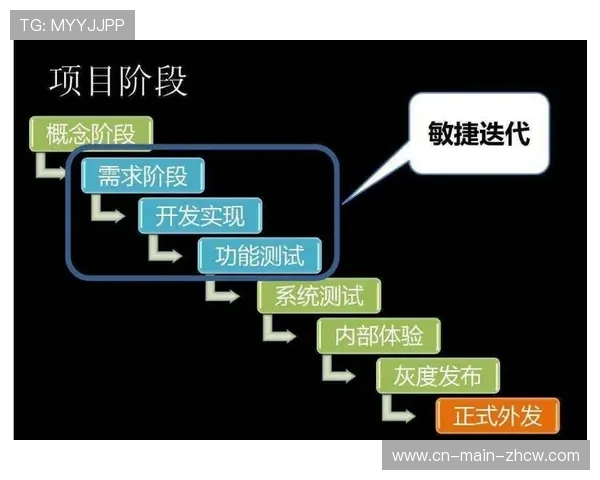 敏捷开发方法应用于制播工具 快速响应市场需求